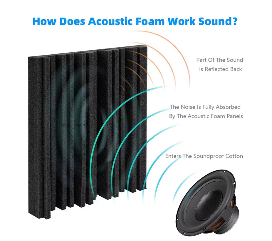Make Friend 24Pcs 25x25x5cm Studio Acoustic Foam Sound Absorbing Noise Insulation Foam Soundproof Treatment Panels 12Black12Grey